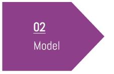 Model - Synaptic Bloom